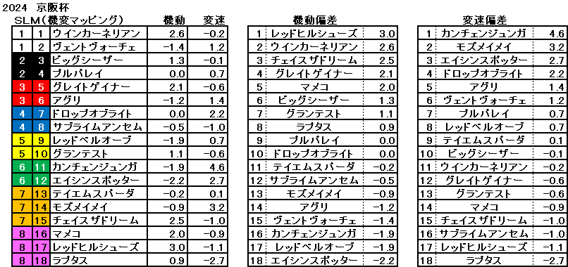 2024　京阪杯　機変マップ　一覧